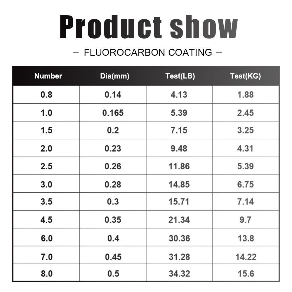 FTK สายตกปลา 300 M/500 M คาร์บ - Fluorocarbon Line บทวิจารณ์และราคา