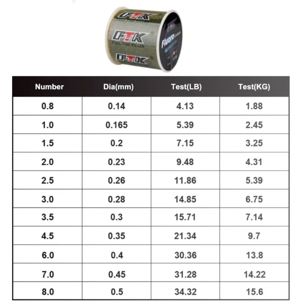 สายเบ็ดตกปลา Billings Invisibl - Fluorocarbon Line บทวิจารณ์และราคา